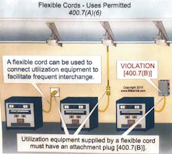 Fig. 2. There's no maximum length requirement for cords in the NEC. Fig. 2. There's no maximum length requirement for cords in the NEC.