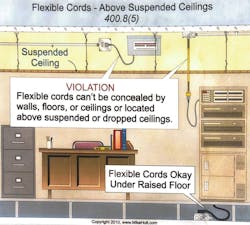 Fig. 3. The NEC doesn't permit the use of flexible cords and cables in certain situations, including above suspended or dropped ceilings. Fig. 3. The NEC doesn't permit the use of flexible cords and cables in certain situations, including above suspended or dropped ceilings.