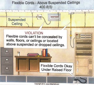 Fig. 3. The NEC doesn&apos;t permit the use of flexible cords and cables in certain situations, including above suspended or dropped ceilings.