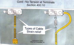 Fig. 4. Flexible cords must be installed so that tension will not be transmitted to the conductor terminals. Fig. 4. Flexible cords must be installed so that tension will not be transmitted to the conductor terminals.