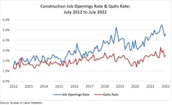 construction job openings rate and quits rate construction job openings rate and quits rate