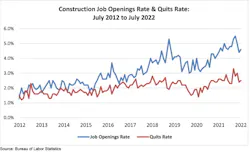 construction job openings rate and quits rate