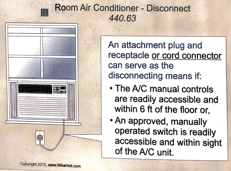 Fig. 2. An attachment plug and receptacle on cord connector can serve as the disconnecting means for a room air conditioner under certain circumstances.