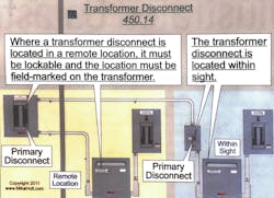 Fig. 3. The disconnecting means must be within sight of the transformer unless the location of the disconnect is field-marked on the transformer, and the disconnect is lockable. Fig. 3. The disconnecting means must be within sight of the transformer unless the location of the disconnect is field-marked on the transformer, and the disconnect is lockable.