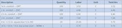 Table 1. Direct labor hours are calculated by the number of materials multiplied by the appropriate labor units of each material item. Table 1. Direct labor hours are calculated by the number of materials multiplied by the appropriate labor units of each material item.