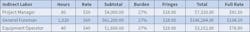 Table 3. Indirect labor rates include the base rate, burden, and benefits costs for each individual. Table 3. Indirect labor rates include the base rate, burden, and benefits costs for each individual.