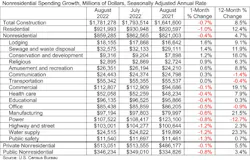 nonresidential spending growth