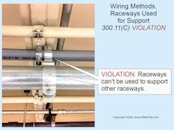Fig. 2. Raceways are not permitted to support other wiring methods. Fig. 2. Raceways are not permitted to support other wiring methods.