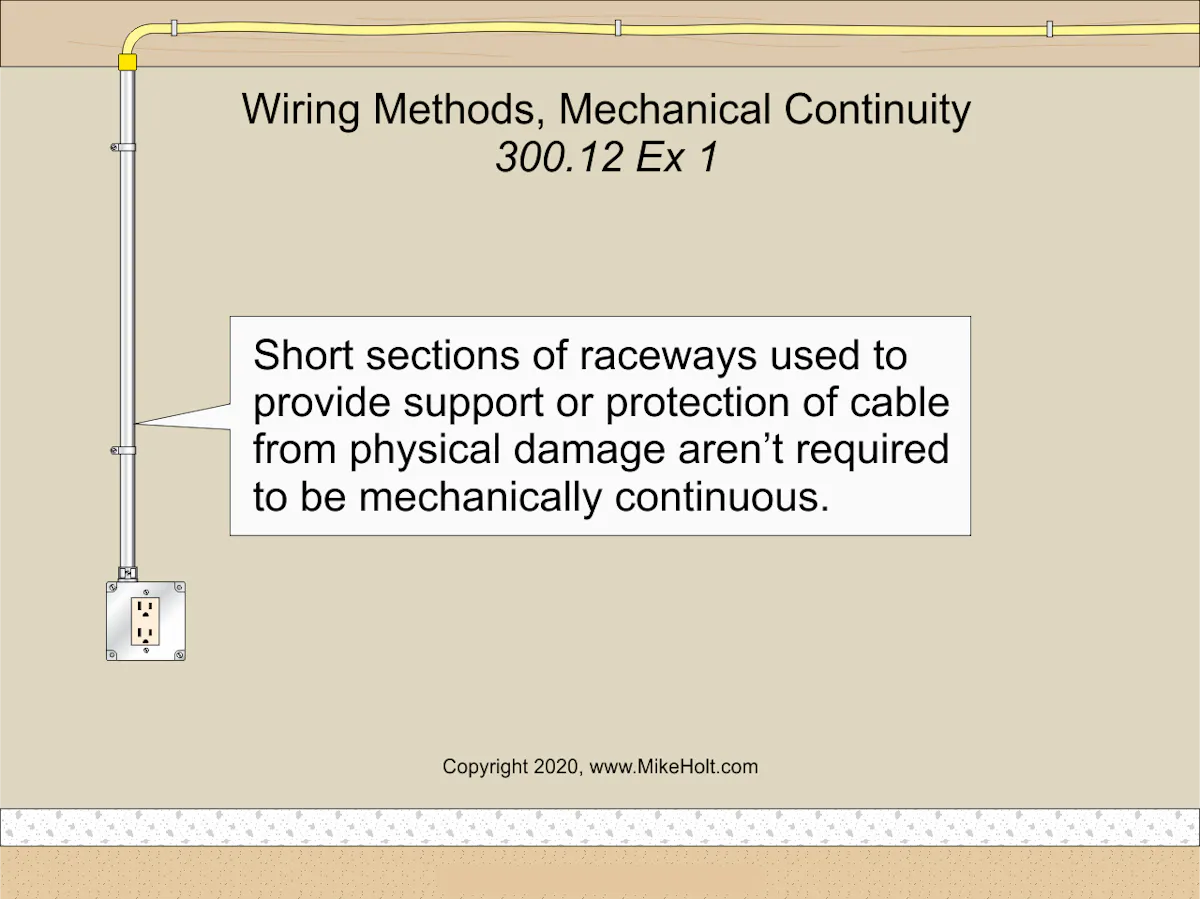 Straight Section Raceway Wiring Methods, Part 1 of 2 | EC&M