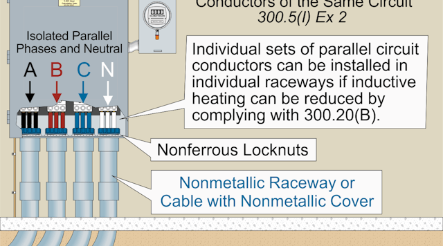 Fig. 1. Not all underground conductors of the same circuit have to be installed in the same raceway.