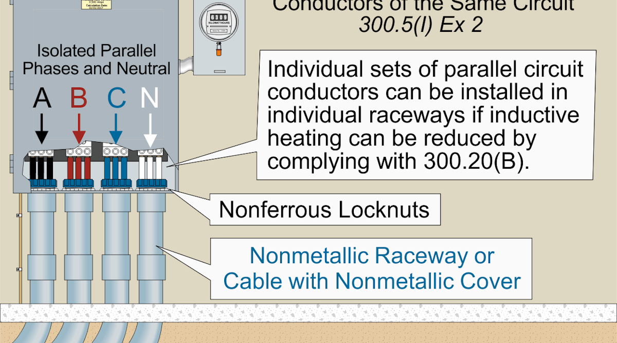 Fig. 1. Not all underground conductors of the same circuit have to be installed in the same raceway.