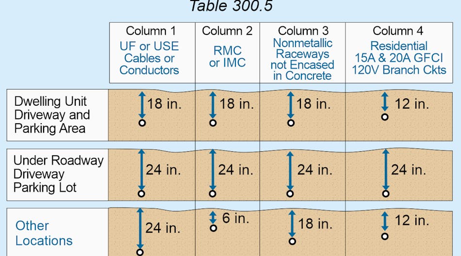 Stumped by the Code? NEC Requirements for Installing Raceways and ...