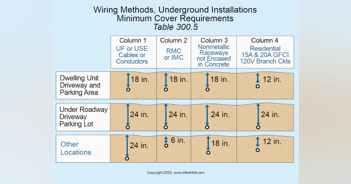 Stumped by the Code? NEC Requirements for Installing Raceways and ...