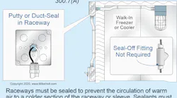 wiring methods, raceways exposed to different temperatures, sealing