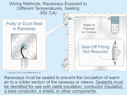 Code Q&A: Raceway Management in Areas of Differing Temperatures | EC&M