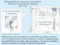 wiring methods, raceways exposed to different temperatures, sealing wiring methods, raceways exposed to different temperatures, sealing