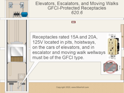 Receptacles rated 15A and 20A, 125V located in pits, hoistways, on the cars of elevators, and in escalator and moving walk wellways must be of the GFCI type [Sec. 620.6].