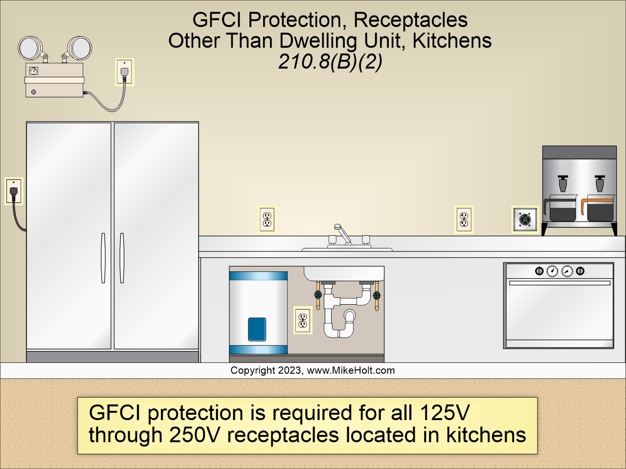 Top Changes to the 2023 National Electrical Code | EC&amp;M