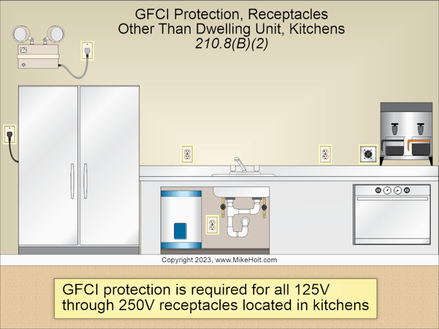 Top Changes to the 2023 National Electrical Code | EC&M