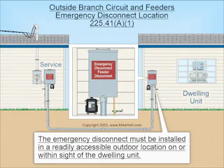 Top Changes to the 2023 National Electrical Code | EC&M