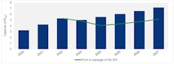 Fig. 3. Residential solar installations and forecast, 2020-2027. Fig. 3. Residential solar installations and forecast, 2020-2027.