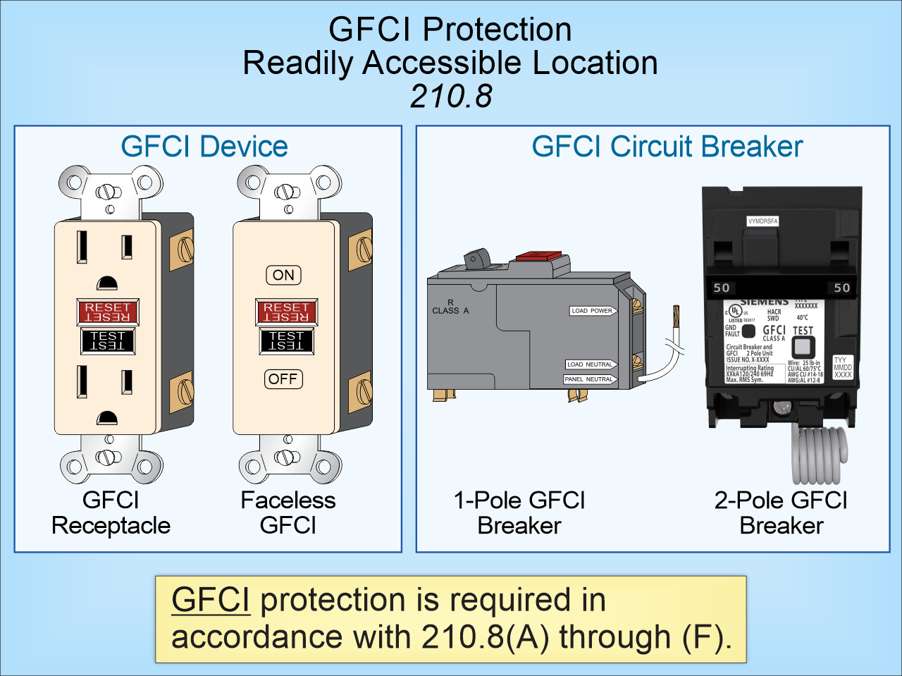 Top Changes To The 2023 National Electrical Code | EC&M