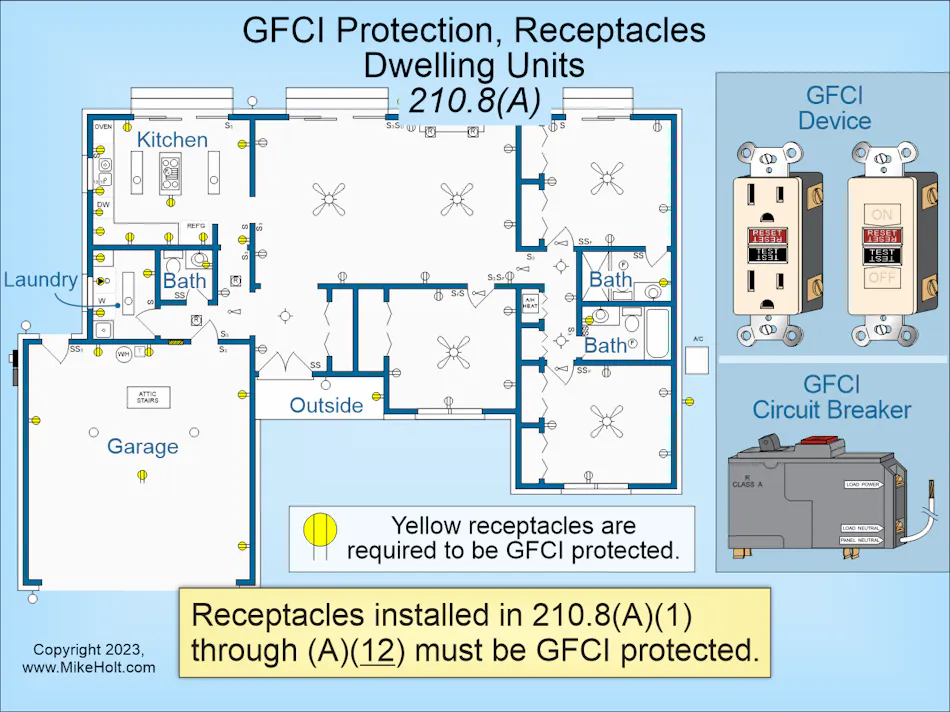 Kitchen Countertop Receptacles Code Top Changes to the 2023 National Electrical Code | EC&M