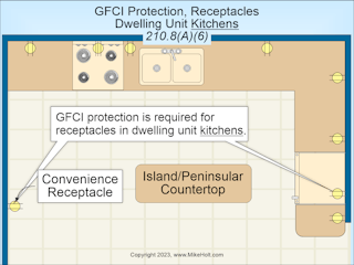 Electrical Circuit Requirements for Kitchens