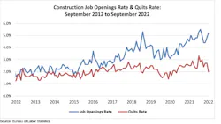 Jolts Graph 11 1 22