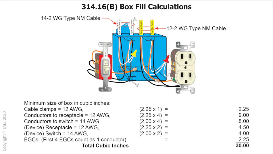 Electrical Box Fill Examples The Top 10 Most Commonly Cited Electrical Code Violations | EC&M