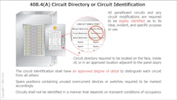 Fig. 6. One critical item that needs to be completed on most electrical projects is a properly and legibly labeled circuit directory. Fig. 6. One critical item that needs to be completed on most electrical projects is a properly and legibly labeled circuit directory.