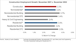 construction employment growth construction employment growth