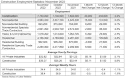construction employment statistics construction employment statistics