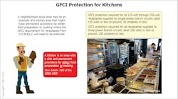 Fig. 10. This graphic further demonstrates why, in some cases, the GFCI protection for these locations is difficult to find or more expensive than conventional GFCI protection means.