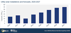 Fig. 1. This shows a historical record and forecast for utility solar installations. Fig. 1. This shows a historical record and forecast for utility solar installations.
