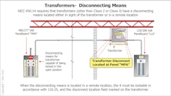 Fig. 9. This graphic shows an example of equipment labeling requirements found in the NEC. Fig. 9. This graphic shows an example of equipment labeling requirements found in the NEC.