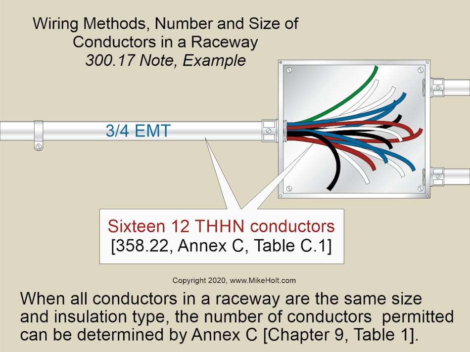 Wiring Methods, Part 2 of 2 | EC&M