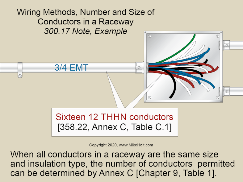 Fig. 1. When all conductors within a raceway are the same size and have the same insulation type, you can use Annex C (Table 1) to determine the number of conductors permitted for a specific raceway size.