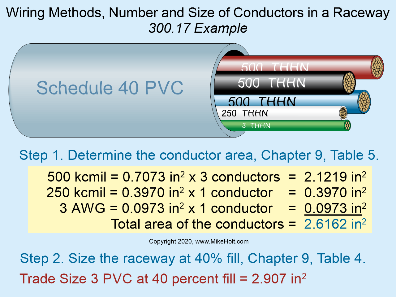 Wiring Methods, Part 2 of 2 | EC&M
