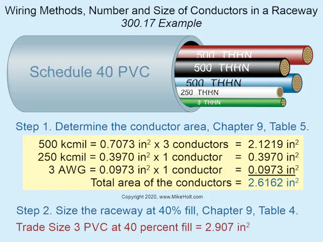 Wiring Methods, Part 2 of 2 | EC&M