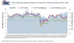 ABC Construction Backlog Indicator ABC Construction Backlog Indicator