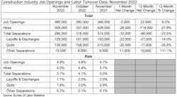 Jolts Table 1 4 23 Jolts Table 1 4 23