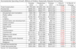 Spending Table 12 1 22