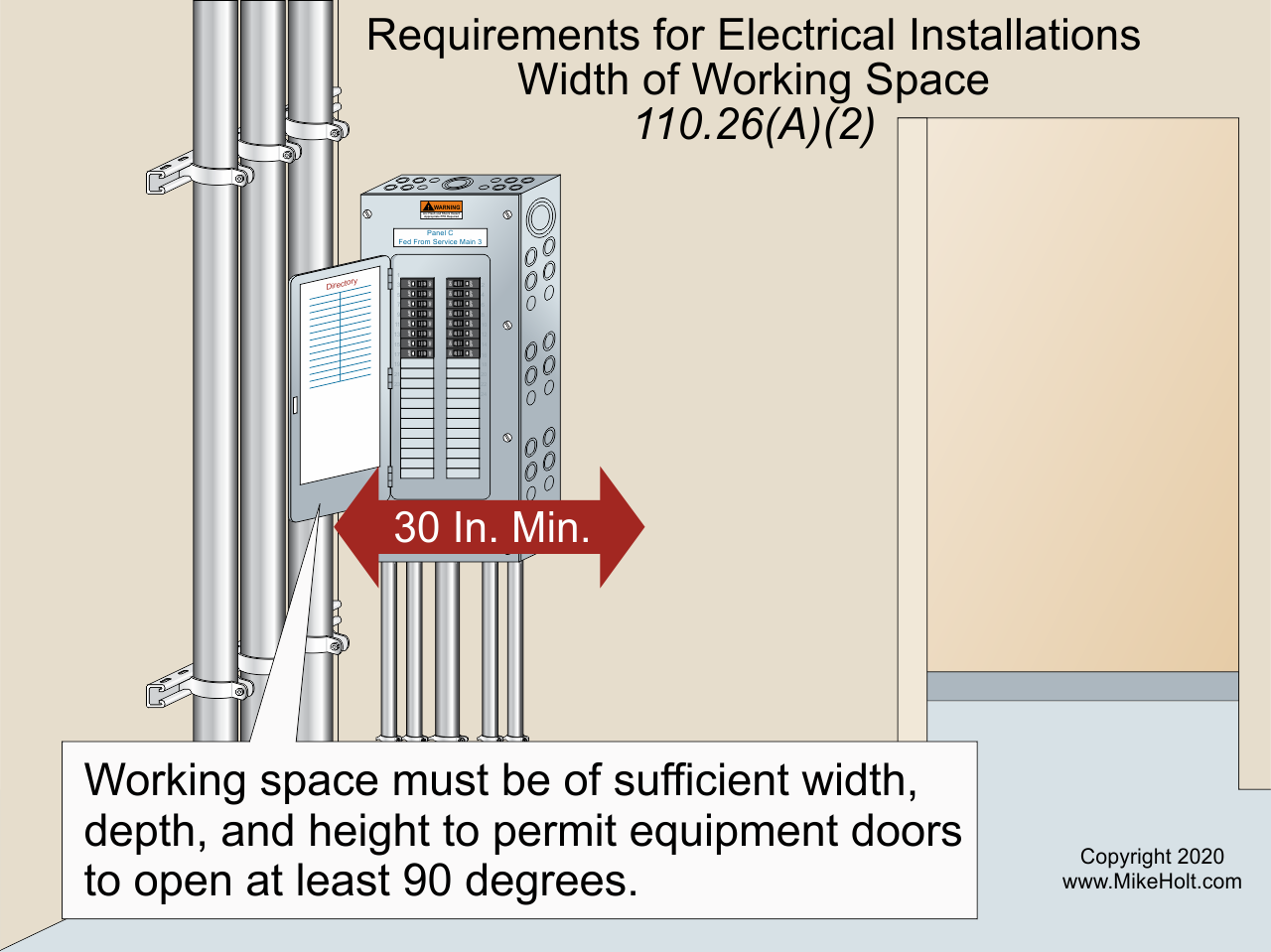 Working Space Requirements For Electrical Panelboards IAEI, 41% OFF