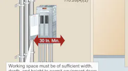 Nec Width Examples NEC Requirements for Working Clearances | EC&M