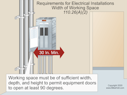 Fig. 1. The width of the working space can be measured from left to right, from right to left, or simply centered on the equipment. Fig. 1. The width of the working space can be measured from left to right, from right to left, or simply centered on the equipment.