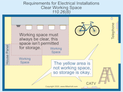 Fig. 2. It is inherently dangerous to service energized parts. It is unacceptable to be subjected to additional dangers by working around bicycles, boxes, crates, appliances, and other impediments.