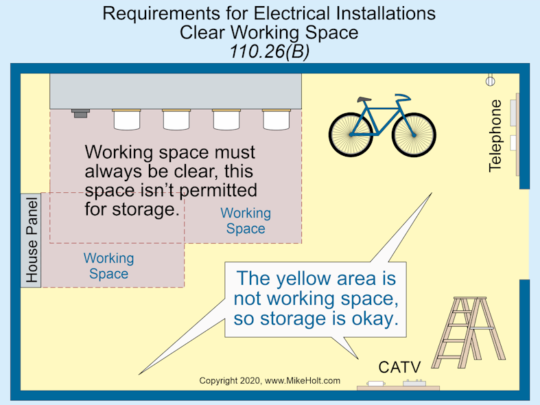 Fig. 2. It is inherently dangerous to service energized parts. It is unacceptable to be subjected to additional dangers by working around bicycles, boxes, crates, appliances, and other impediments.