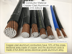 Fig. 1. The aluminum core of a copper-clad aluminum conductor must be made of an AA-8000 series electrical-grade aluminum alloy conductor material. Fig. 1. The aluminum core of a copper-clad aluminum conductor must be made of an AA-8000 series electrical-grade aluminum alloy conductor material.