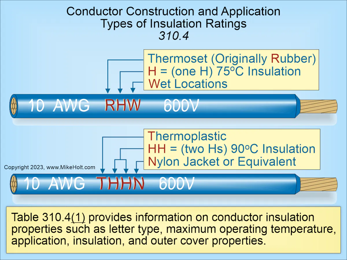 Conductor Max Stumped by the Code? NEC Requirements for Conductor Material Types and ...